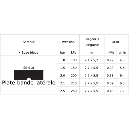 Tuyeres PSU04 SS-918  plate-bande centrale 2,7x5,4m - V