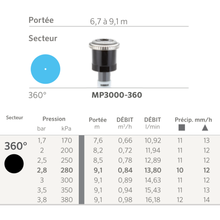 Arroseur MP Rotator 3000 - 360° - Grise - B