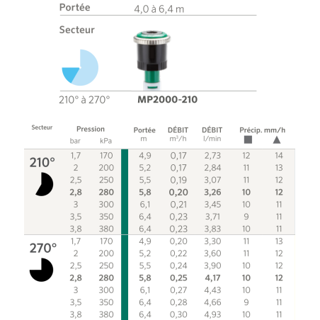 Arroseur MP Rotator 2000 - 210/270° - Verte - B