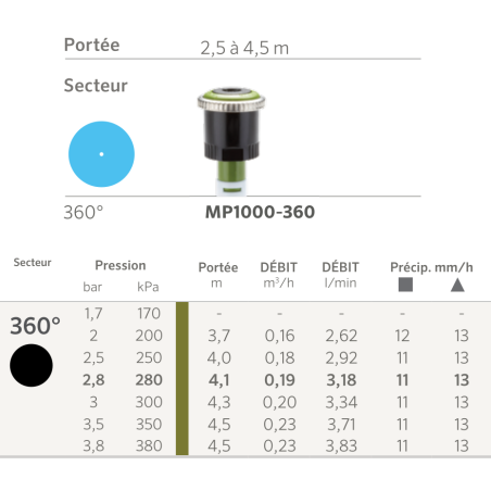 Arroseur MP Rotator 1000 - 360° - Olive - B