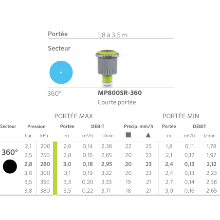 Buse MP Rotator 800 - 360° - Vert citron et Gris - V