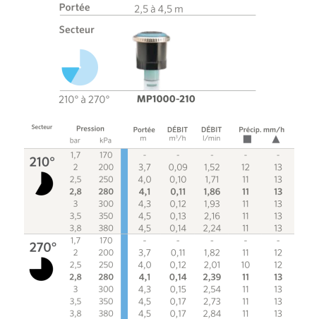 Buse MP Rotator 1000 - 210/270° - Bleu clair - V