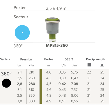 Buse MP Rotator 815 - 360° - Vert olive et Gris - V