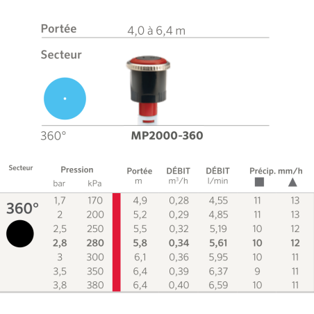 Buse MP Rotator 2000 - 360° - Rouge - V