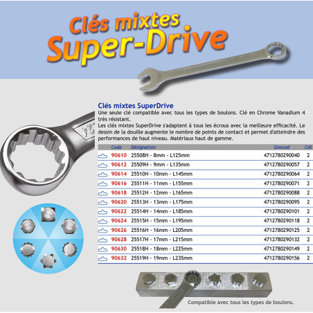 Clé Mixte SUPERDRIVE