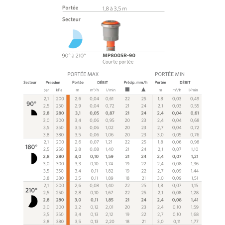 Buse MP Rotator 800 - 90-210° - Orange et Gris - V