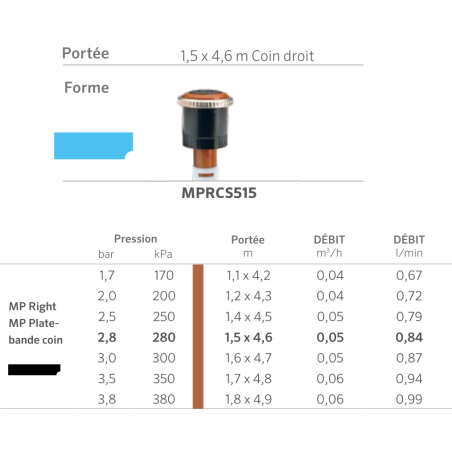 Buse MPRCS515 - 1,5x4,6m - Plate-bande droite cuivre - V