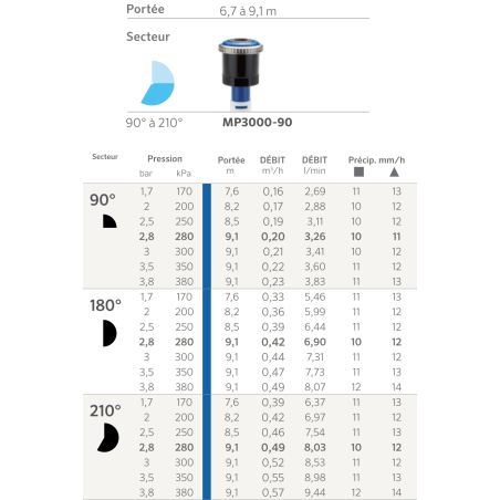 Arroseur MP Rotator 3000 - 90/210° - Bleu - B