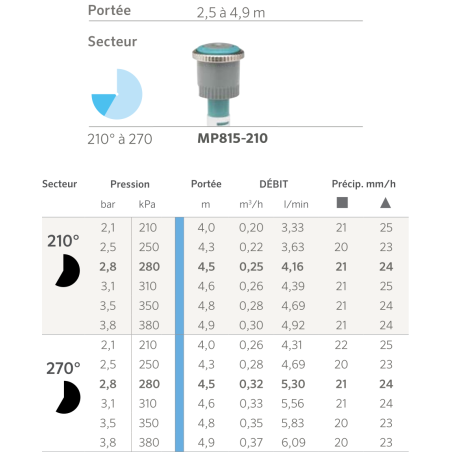 Buse MP Rotator 815 - 210/270° - Bleu clair et Gris - V