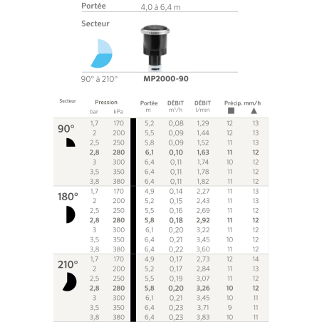 Buse MP Rotator 2000 - 90/210° - Noire - V